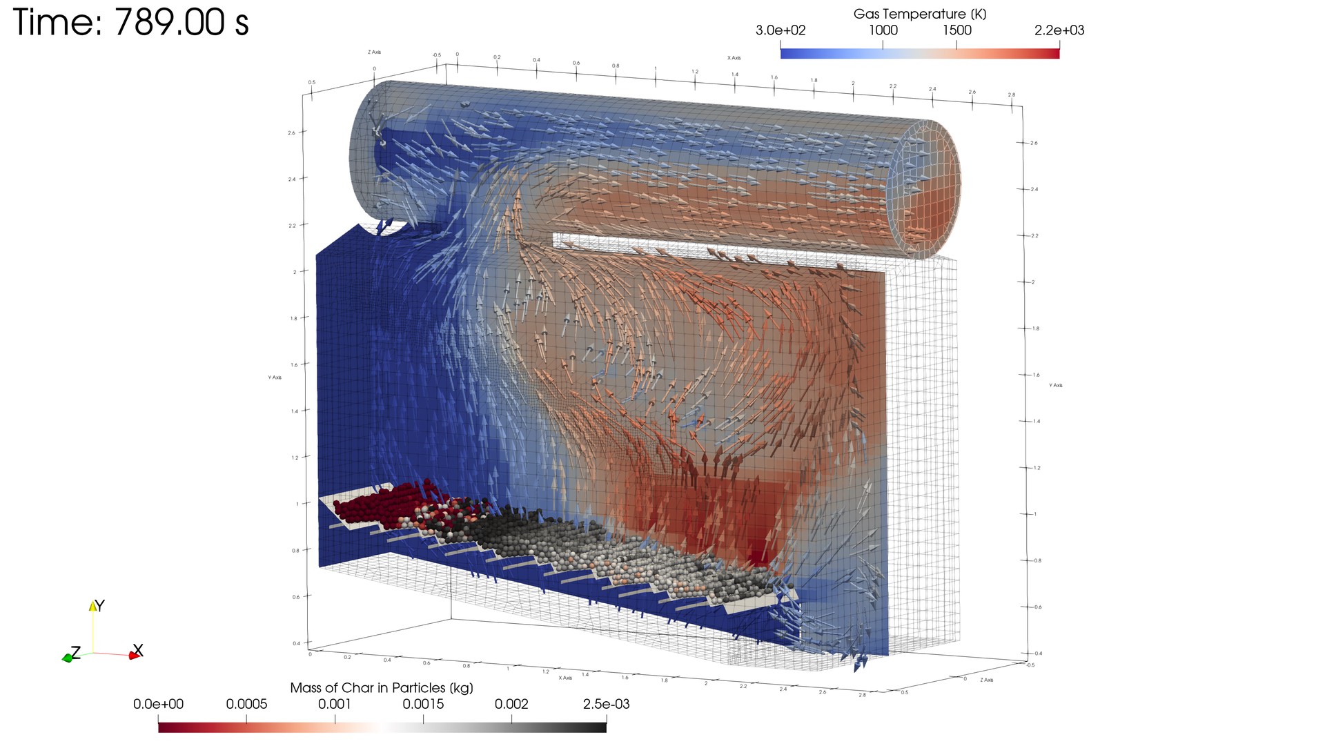Multi-Physics Biomass Furnace Simulation on HPC using XDEM+OpenFOAM coupling