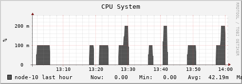 node-10.iris-cluster.uni.lux cpu_system