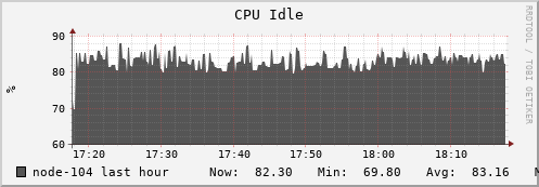 node-104.iris-cluster.uni.lux cpu_idle