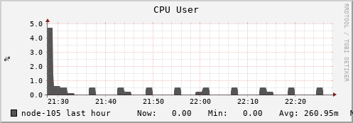 node-105.iris-cluster.uni.lux cpu_user