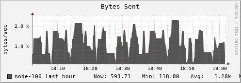 node-106.iris-cluster.uni.lux bytes_out