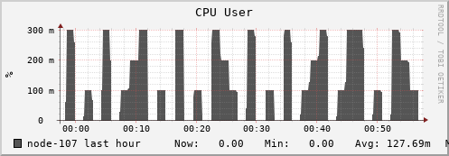 node-107.iris-cluster.uni.lux cpu_user