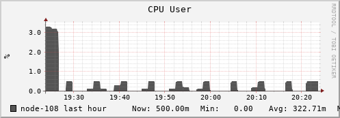 node-108.iris-cluster.uni.lux cpu_user