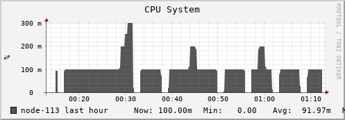 node-113.iris-cluster.uni.lux cpu_system
