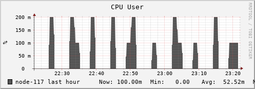 node-117.iris-cluster.uni.lux cpu_user