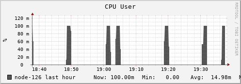 node-126.iris-cluster.uni.lux cpu_user