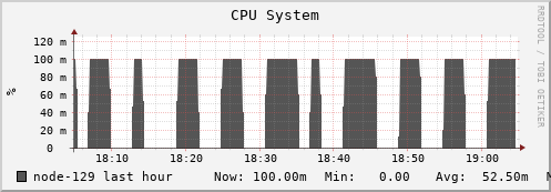 node-129.iris-cluster.uni.lux cpu_system