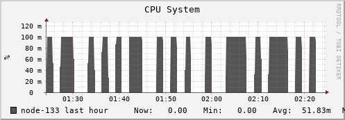 node-133.iris-cluster.uni.lux cpu_system