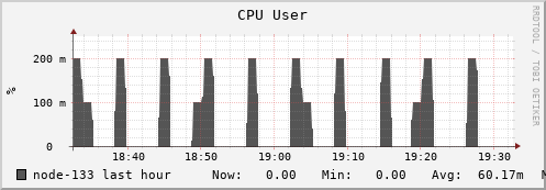 node-133.iris-cluster.uni.lux cpu_user