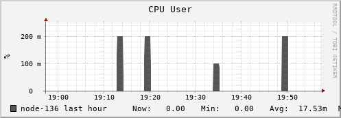 node-136.iris-cluster.uni.lux cpu_user