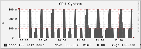 node-155.iris-cluster.uni.lux cpu_system