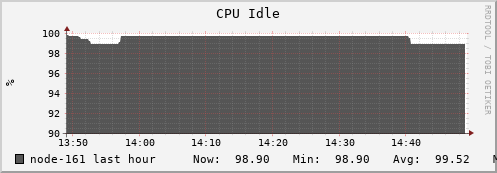 node-161.iris-cluster.uni.lux cpu_idle