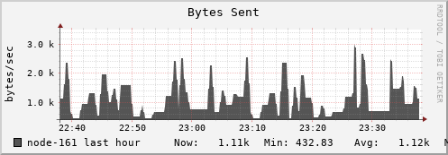 node-161.iris-cluster.uni.lux bytes_out