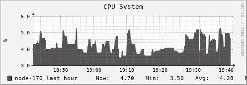 node-170.iris-cluster.uni.lux cpu_system