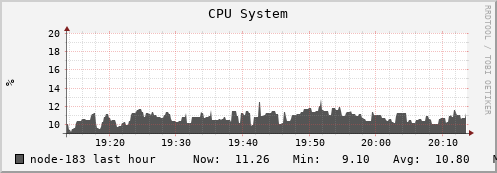 node-183.iris-cluster.uni.lux cpu_system