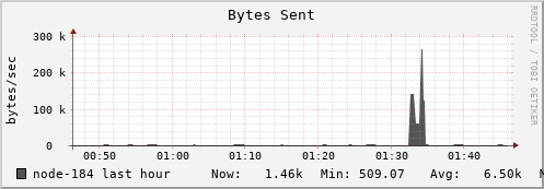 node-184.iris-cluster.uni.lux bytes_out