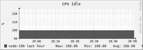 node-190.iris-cluster.uni.lux cpu_idle