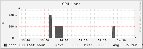 node-190.iris-cluster.uni.lux cpu_user