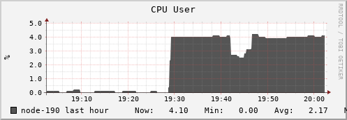 node-190.iris-cluster.uni.lux cpu_user
