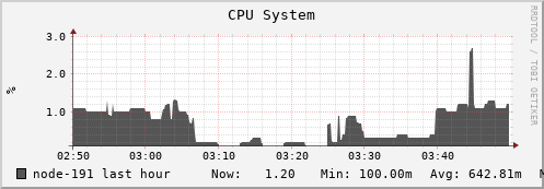 node-191.iris-cluster.uni.lux cpu_system