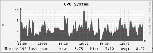 node-192.iris-cluster.uni.lux cpu_system