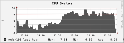 node-193.iris-cluster.uni.lux cpu_system