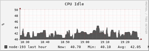 node-193.iris-cluster.uni.lux cpu_idle