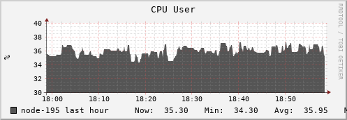 node-195.iris-cluster.uni.lux cpu_user