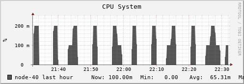 node-40.iris-cluster.uni.lux cpu_system