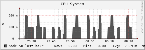 node-50.iris-cluster.uni.lux cpu_system