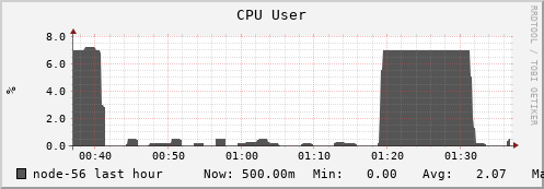 node-56.iris-cluster.uni.lux cpu_user
