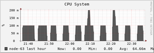 node-63.iris-cluster.uni.lux cpu_system