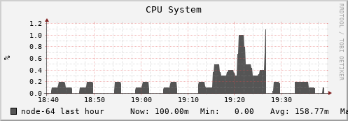 node-64.iris-cluster.uni.lux cpu_system