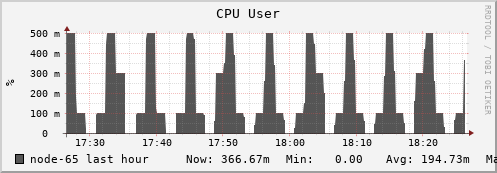 node-65.iris-cluster.uni.lux cpu_user
