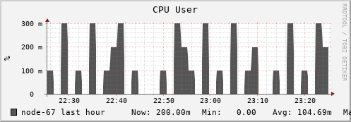 node-67.iris-cluster.uni.lux cpu_user