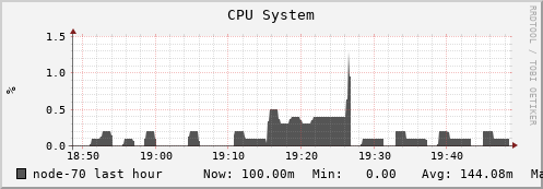 node-70.iris-cluster.uni.lux cpu_system