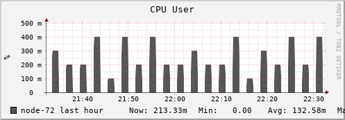 node-72.iris-cluster.uni.lux cpu_user