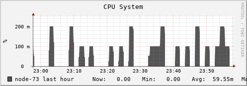 node-73.iris-cluster.uni.lux cpu_system