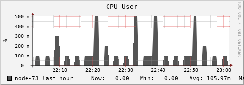 node-73.iris-cluster.uni.lux cpu_user