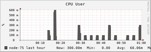 node-75.iris-cluster.uni.lux cpu_user