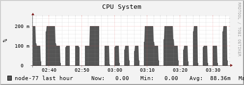 node-77.iris-cluster.uni.lux cpu_system