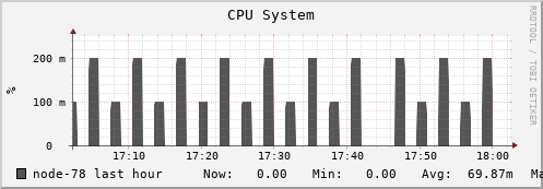 node-78.iris-cluster.uni.lux cpu_system