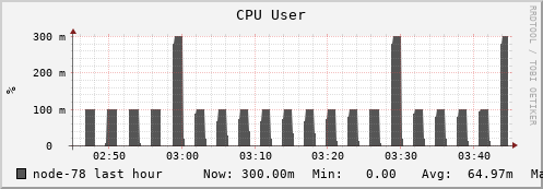 node-78.iris-cluster.uni.lux cpu_user