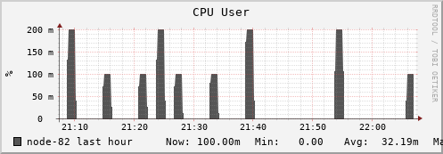 node-82.iris-cluster.uni.lux cpu_user