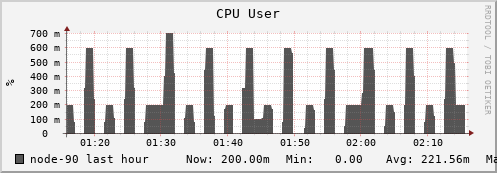 node-90.iris-cluster.uni.lux cpu_user